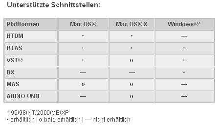 IK Multimedia AmpliTube