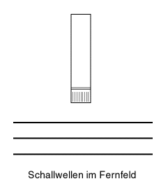 Workshop Mikrofone (Teil 2)