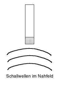 Workshop Mikrofone (Teil 2)