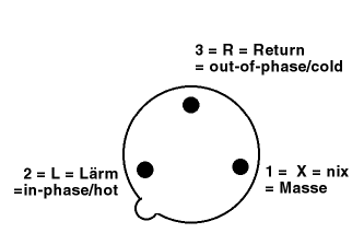 Workshop Mikrofone (Teil 2)
